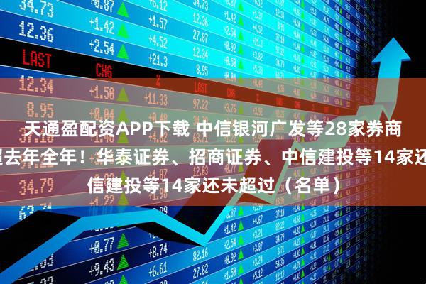 天通盈配资APP下载 中信银河广发等28家券商前三季净利润超去年全年！华泰证券、招商证券、中信建投等14家还未超过（名单）